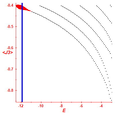 Peres lattice <J3>